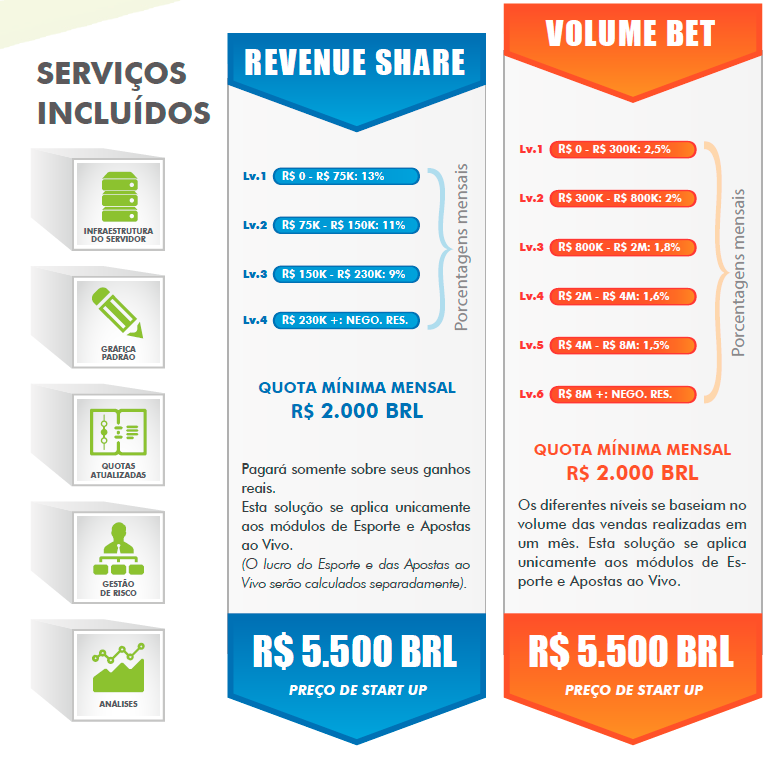 grupo de apostas esportivas whatsapp 2024