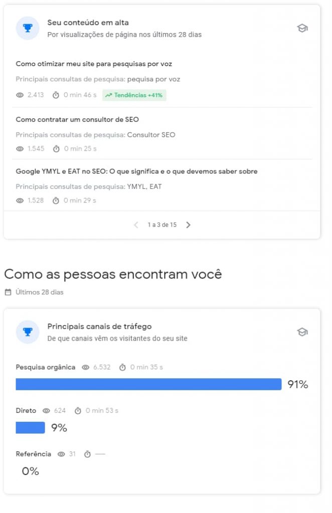 Novo Search Console insights do Google para criadores de conteúdo: fique por dentro 1