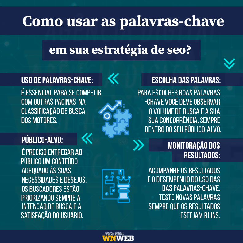 como-usar-palavra-chave