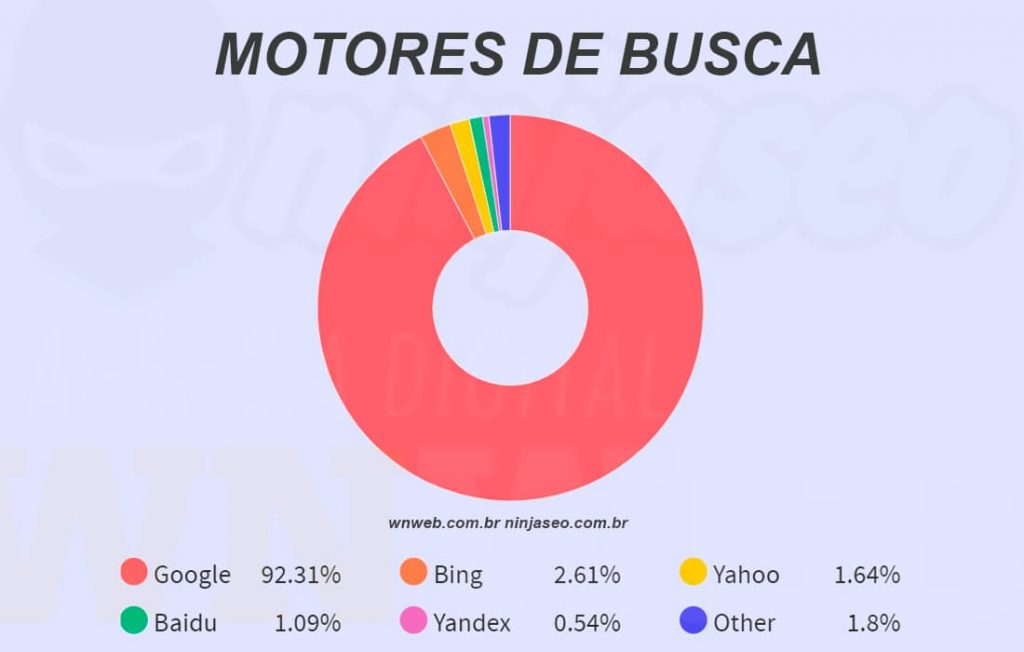 motoroes-busca-mais-utilizados.jpg